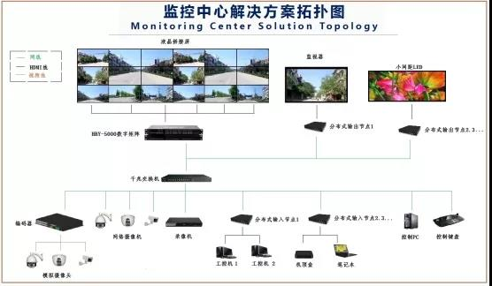 華邦瀛液晶拼接屏，為安防監(jiān)控領(lǐng)域賦能加速!